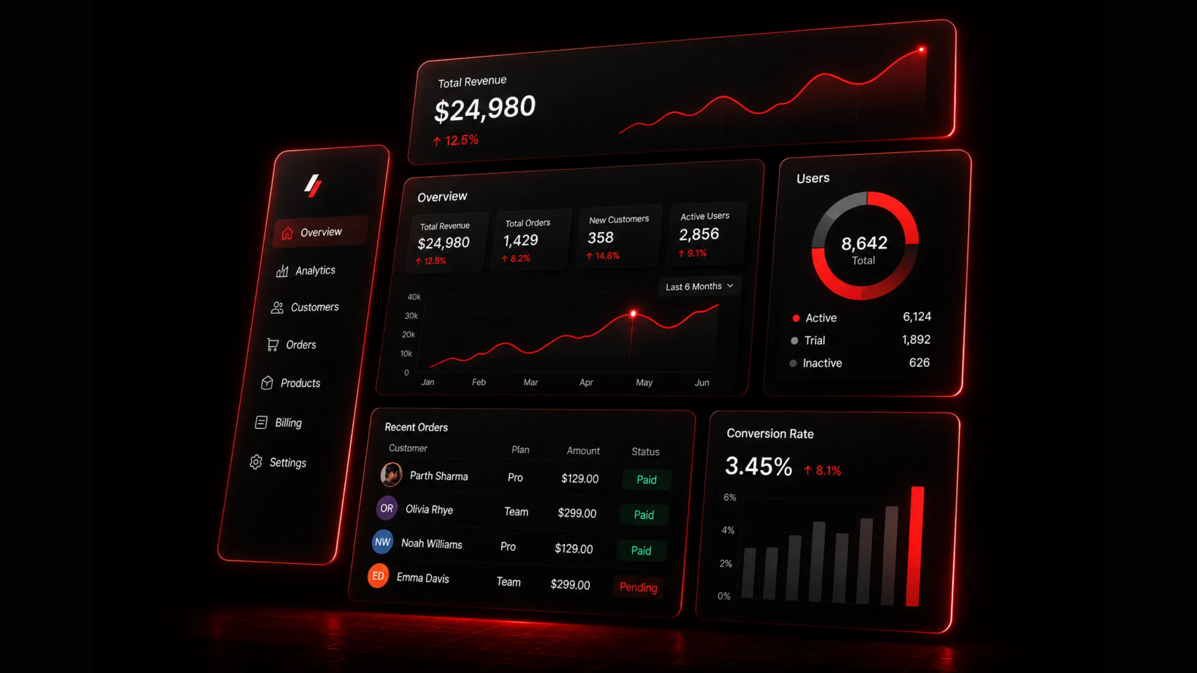 Wensity cover graphic for Building Beautiful SaaS Dashboards with Next.js and Tailwind CSS