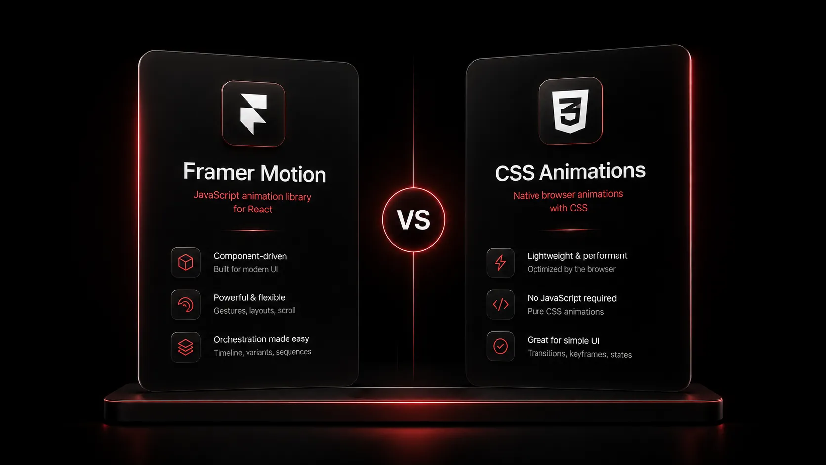 Wensity cover graphic comparing Framer Motion and CSS animations in 2026