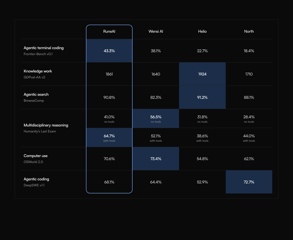 Comparison Section With Benchmark Matrix block preview