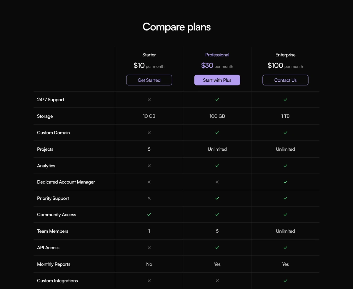 Comparison Section With Compare Plans block preview
