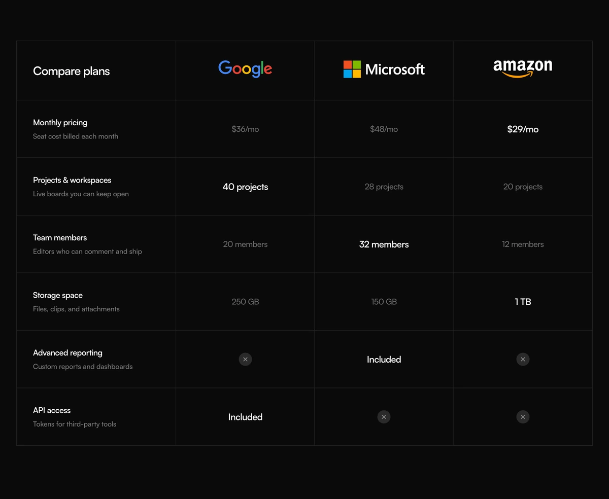 Comparison Section With Features Matrix block preview