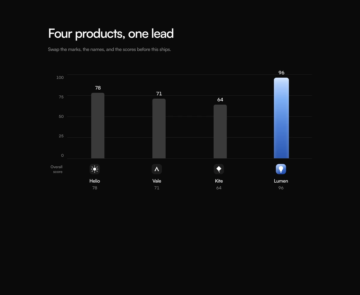 Comparison Section With Leader Graph block preview