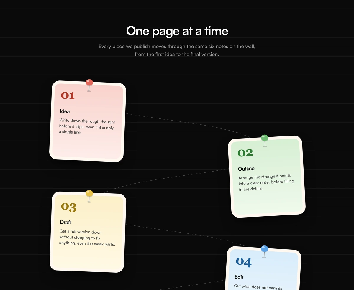 How It Works Section With Pinned Notebook Notes block preview