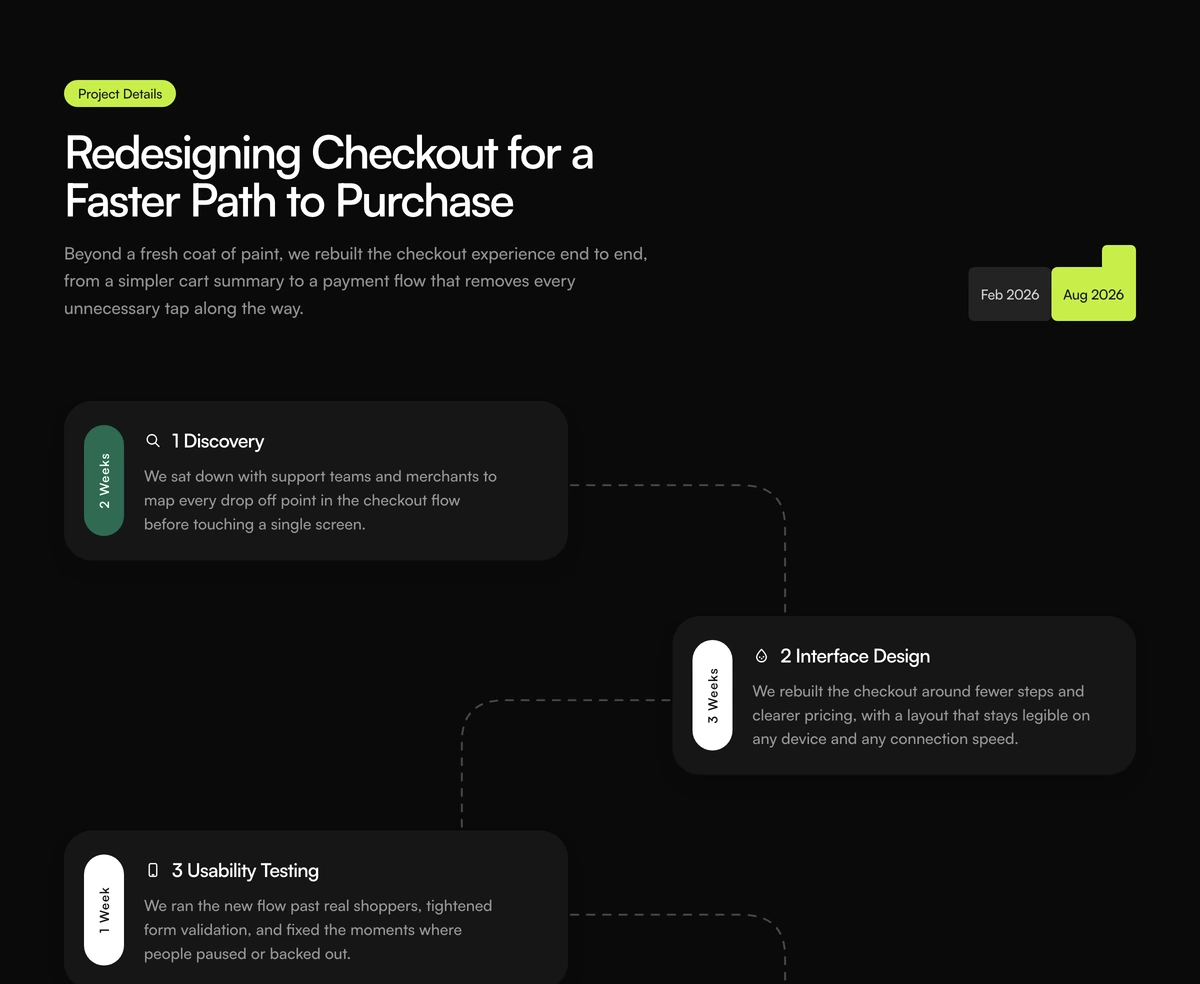How It Works Section With Zigzag Timeline block preview