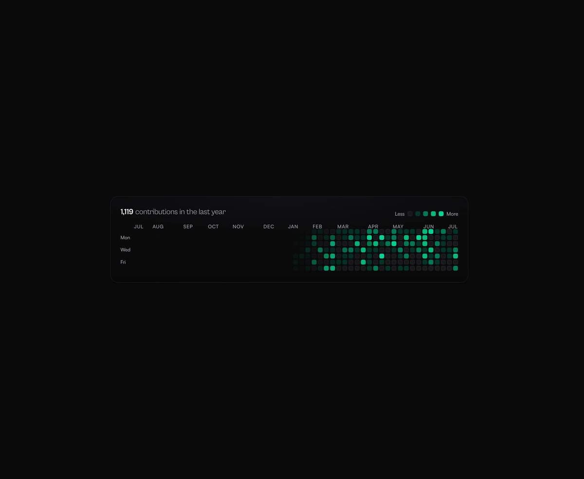 GitHub-Style Activity Grid component preview
