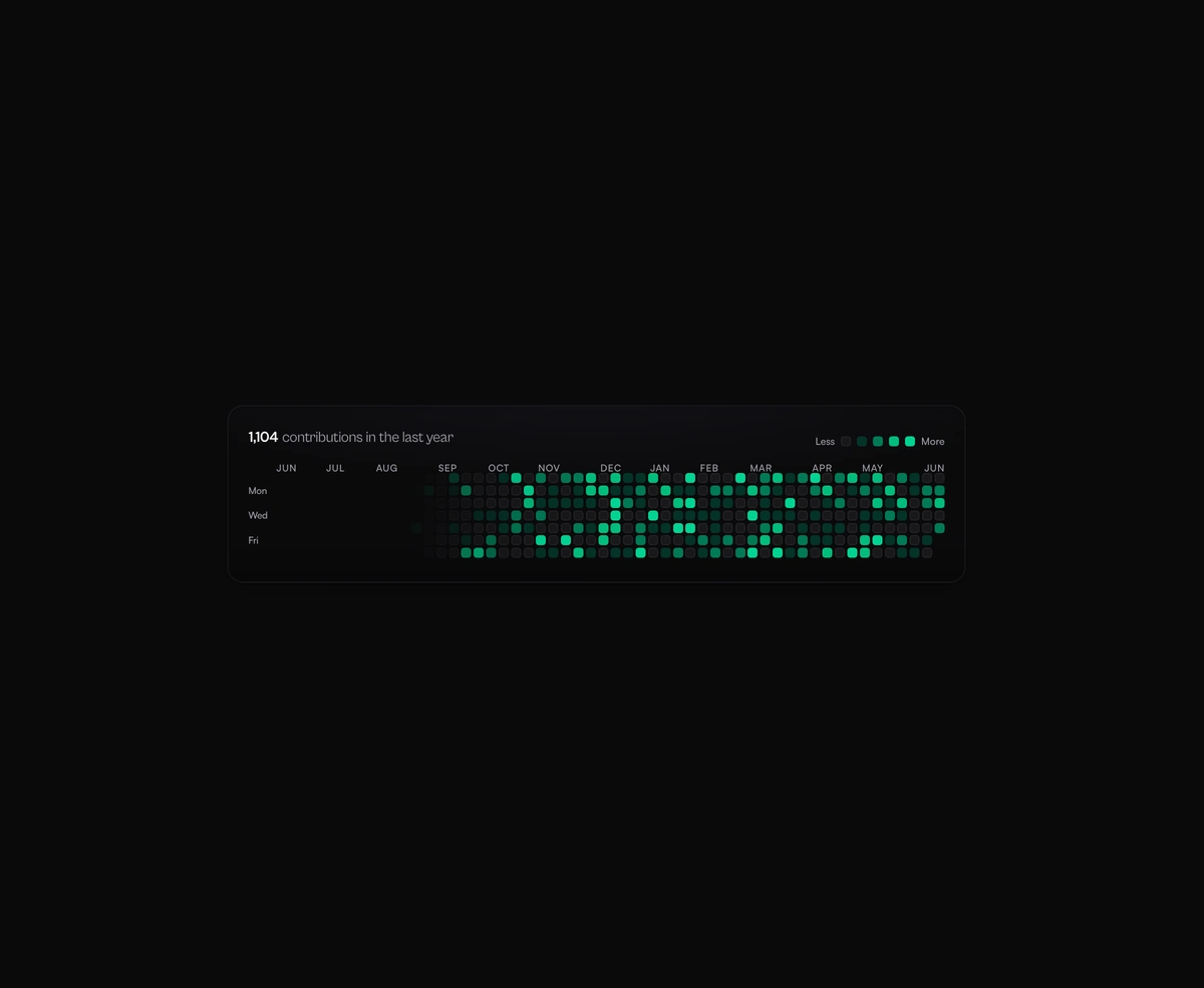 GitHub-Style Activity Grid component preview