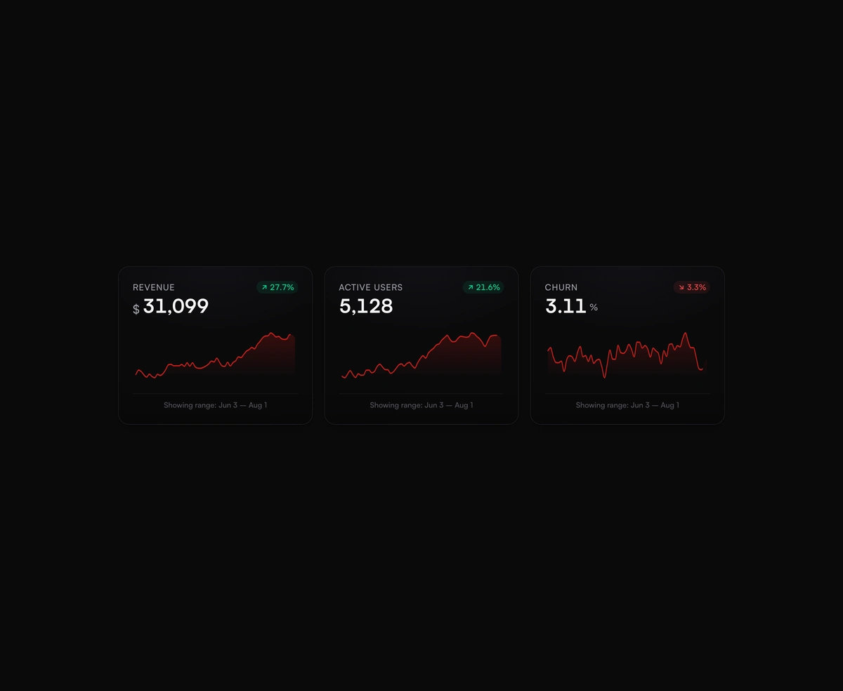 Metric Card with Sparkline component preview