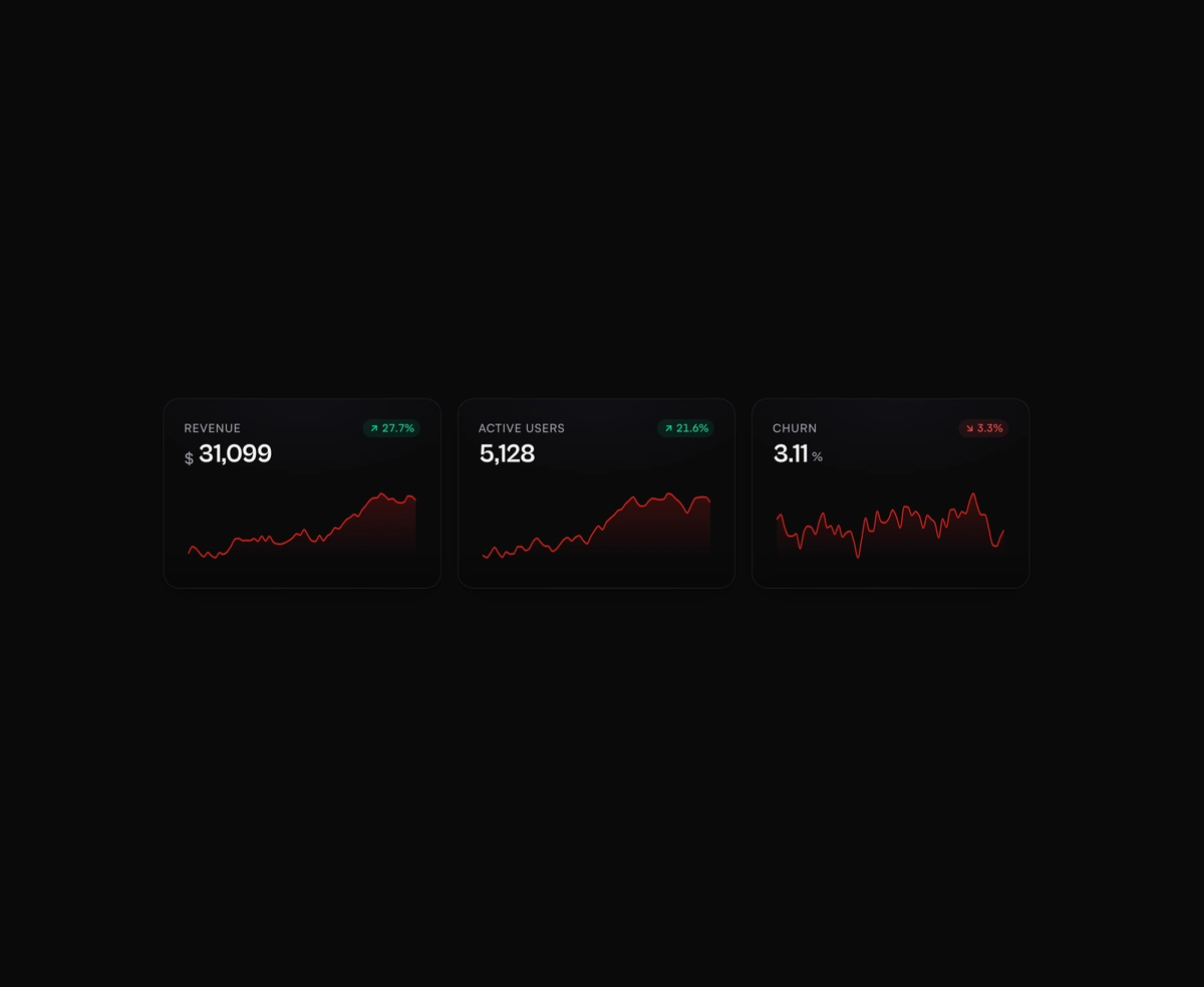 Metric Card with Sparkline component preview
